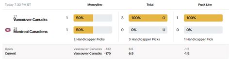 nhl consensus picks|NHL Public Betting Consensus Picks .